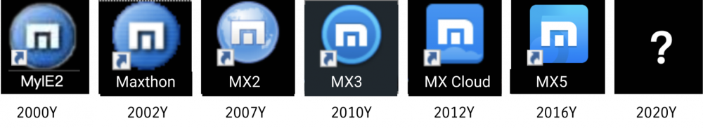 Mx6Blockchain2.png